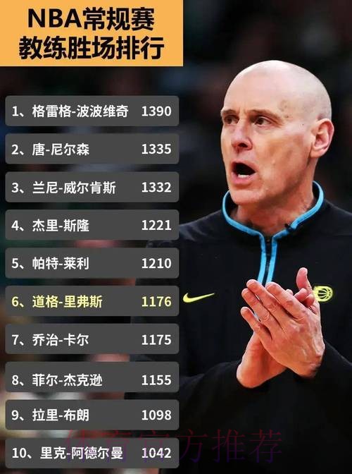 卡莱尔获得执教生涯第1000场胜利